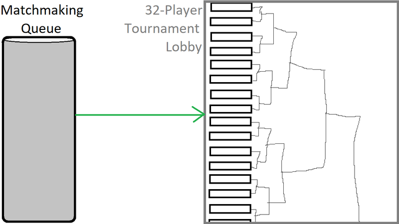 Illustration for article titled The Way Mario Tennis Aces Builds Their Online Tournament Brackets Is Super Clever